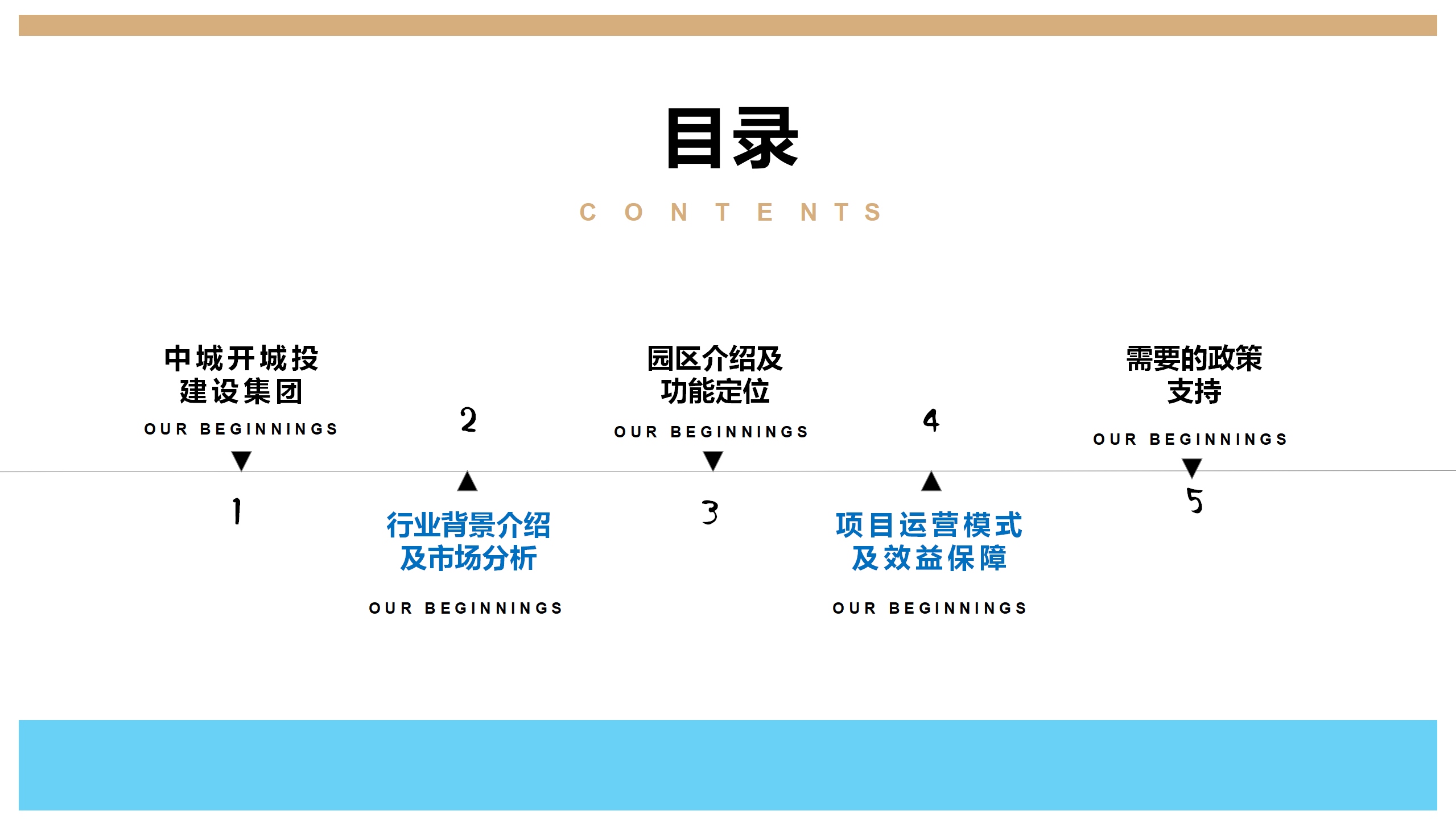 德州啤酒产业园区规划商业计划书(图2) 德州啤酒产业园区规划商业计划书(图2)