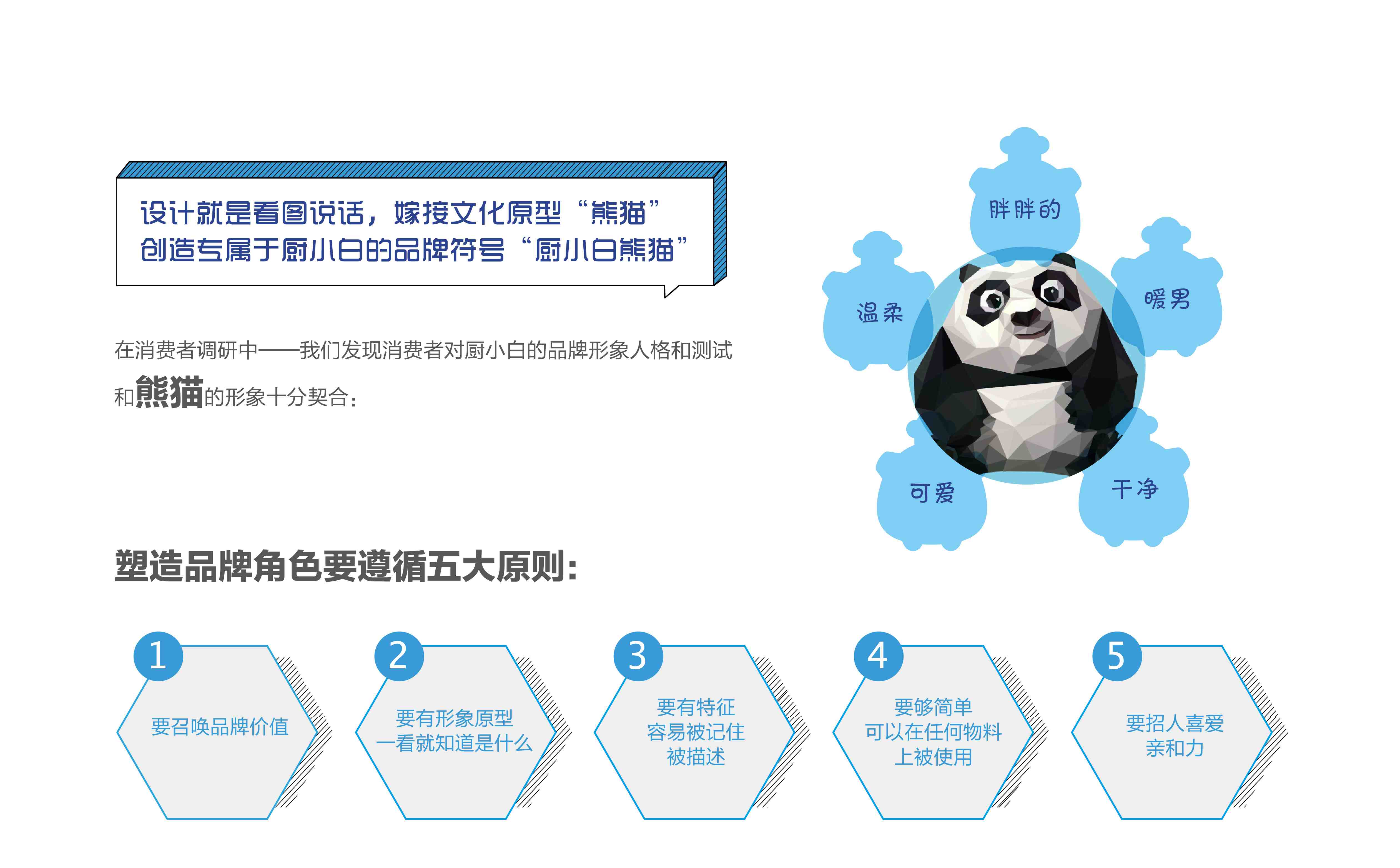 厨小白做饭机器人品牌全案策划设计(图10) 小家电品牌全案策划设计,小家电品牌定位,小家电战略分析,小家电市场研究,小家电核心价值提炼,小家电si连锁设计,预制菜项目全案策划设计(图10)