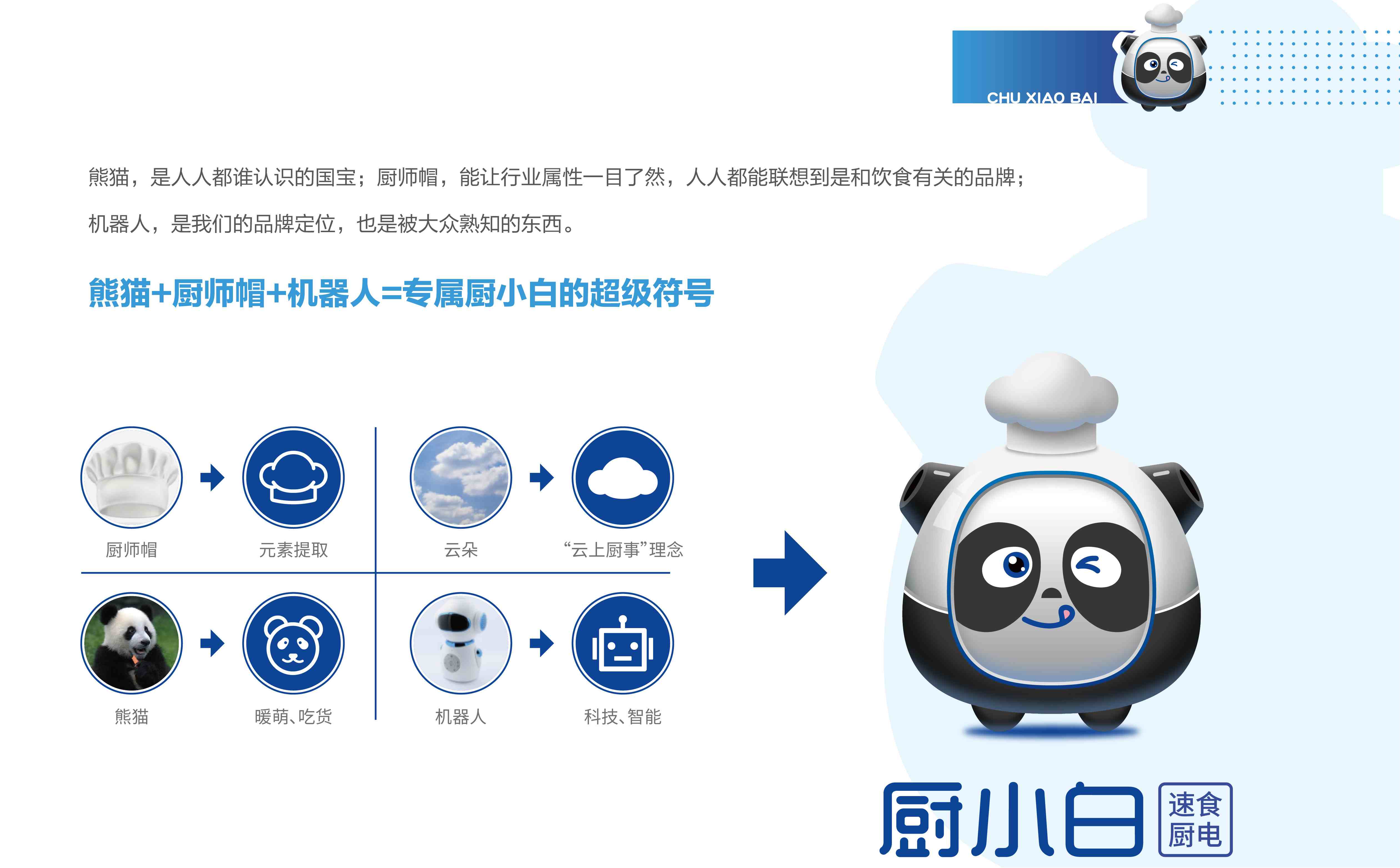 厨小白做饭机器人品牌全案策划设计(图11) 小家电品牌全案策划设计,小家电品牌定位,小家电战略分析,小家电市场研究,小家电核心价值提炼,小家电si连锁设计,预制菜项目全案策划设计(图11)