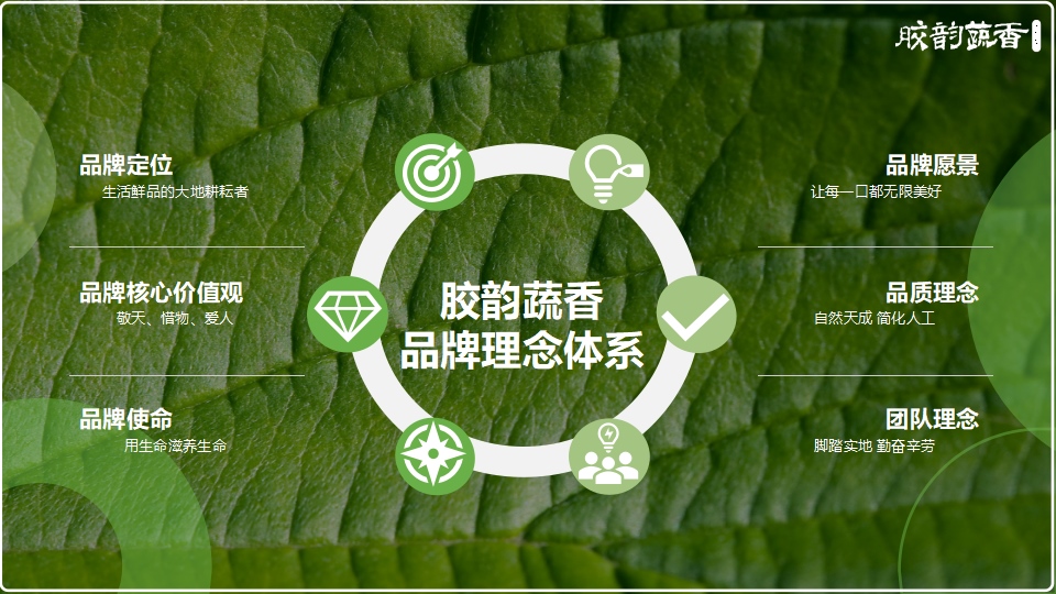 生鲜农场项目PPT策划设计(图5) 生鲜蔬菜企业介绍PPT,企业介绍PPT,蔬菜生鲜项目策划,果蔬项目策划设计,农场项目策划设计(图5)