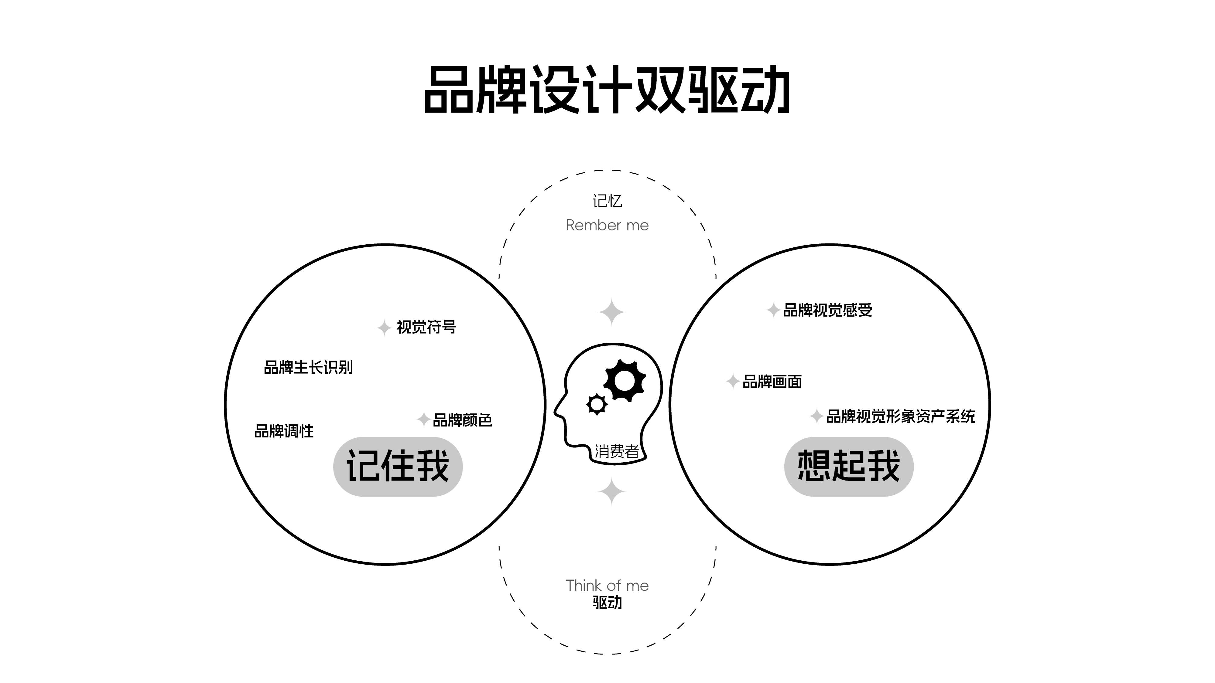 新型实用油脂品牌全案策划设计,食用油品牌logo全案设计,食用油标志形象设计,食用油全案策略设计(图4)