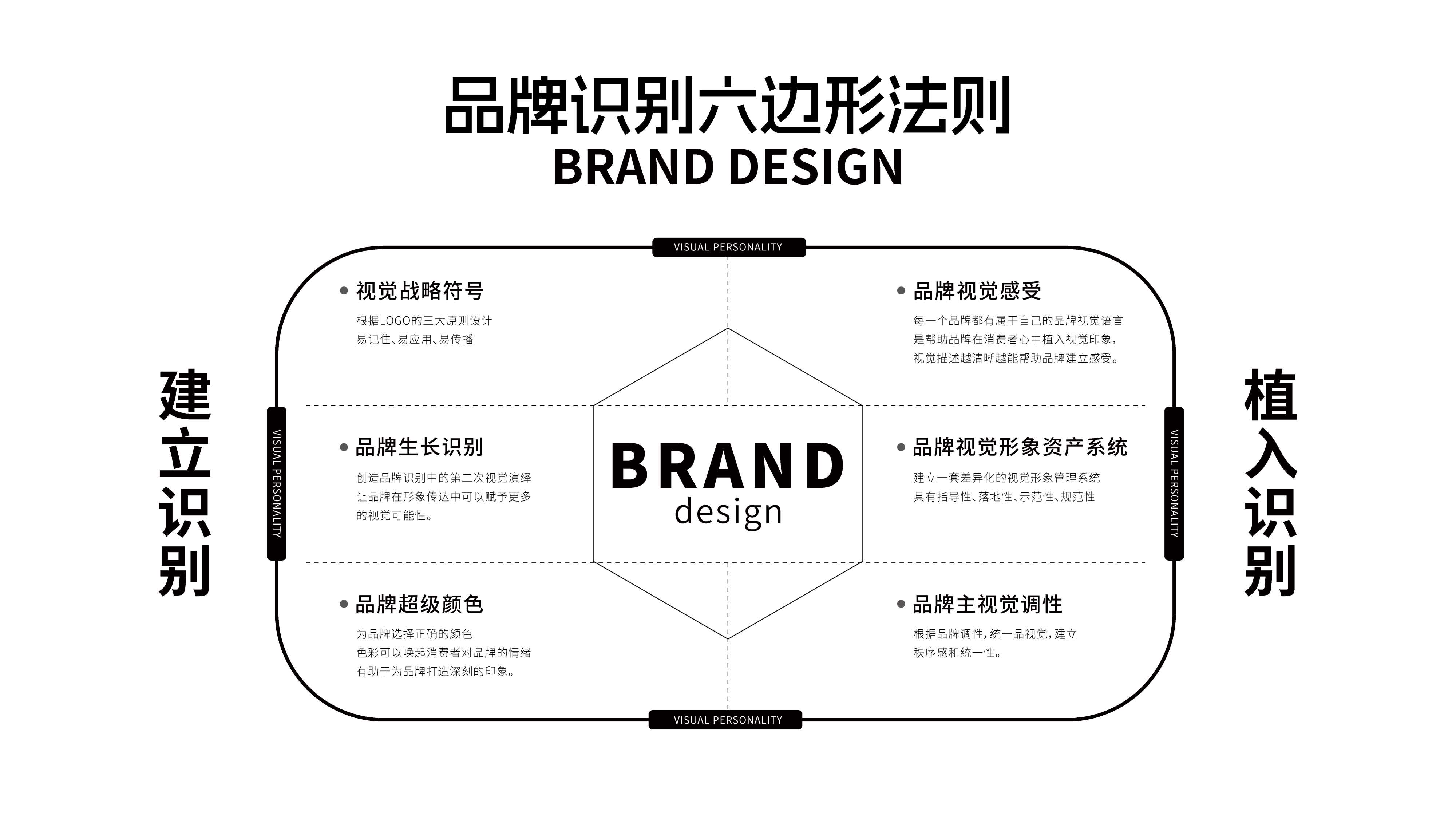 新型实用油脂品牌全案策划设计,食用油品牌logo全案设计,食用油标志形象设计,食用油全案策略设计(图7)