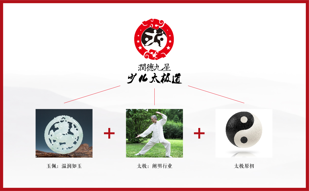 少儿太极连锁项目全案策划设计,少儿武术跆拳道项目全案策划设计,少儿教育项目全案策划设计,少儿体育项目全案策划设计,连锁教育项目整体策划设计,连锁教育SI形象设计,青岛品牌策划公司,青岛设计公司(图40)