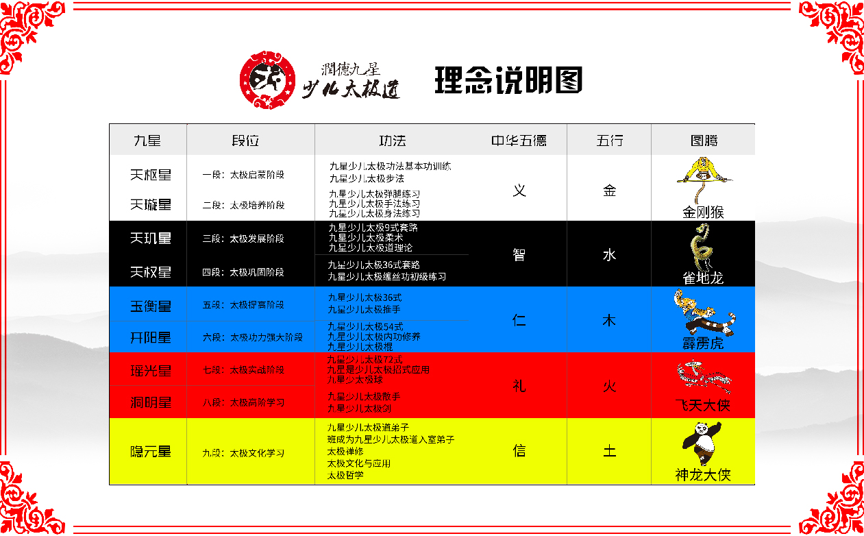 少儿太极连锁项目全案策划设计,少儿武术跆拳道项目全案策划设计,少儿教育项目全案策划设计,少儿体育项目全案策划设计,连锁教育项目整体策划设计,连锁教育SI形象设计,青岛品牌策划公司,青岛设计公司(图20)