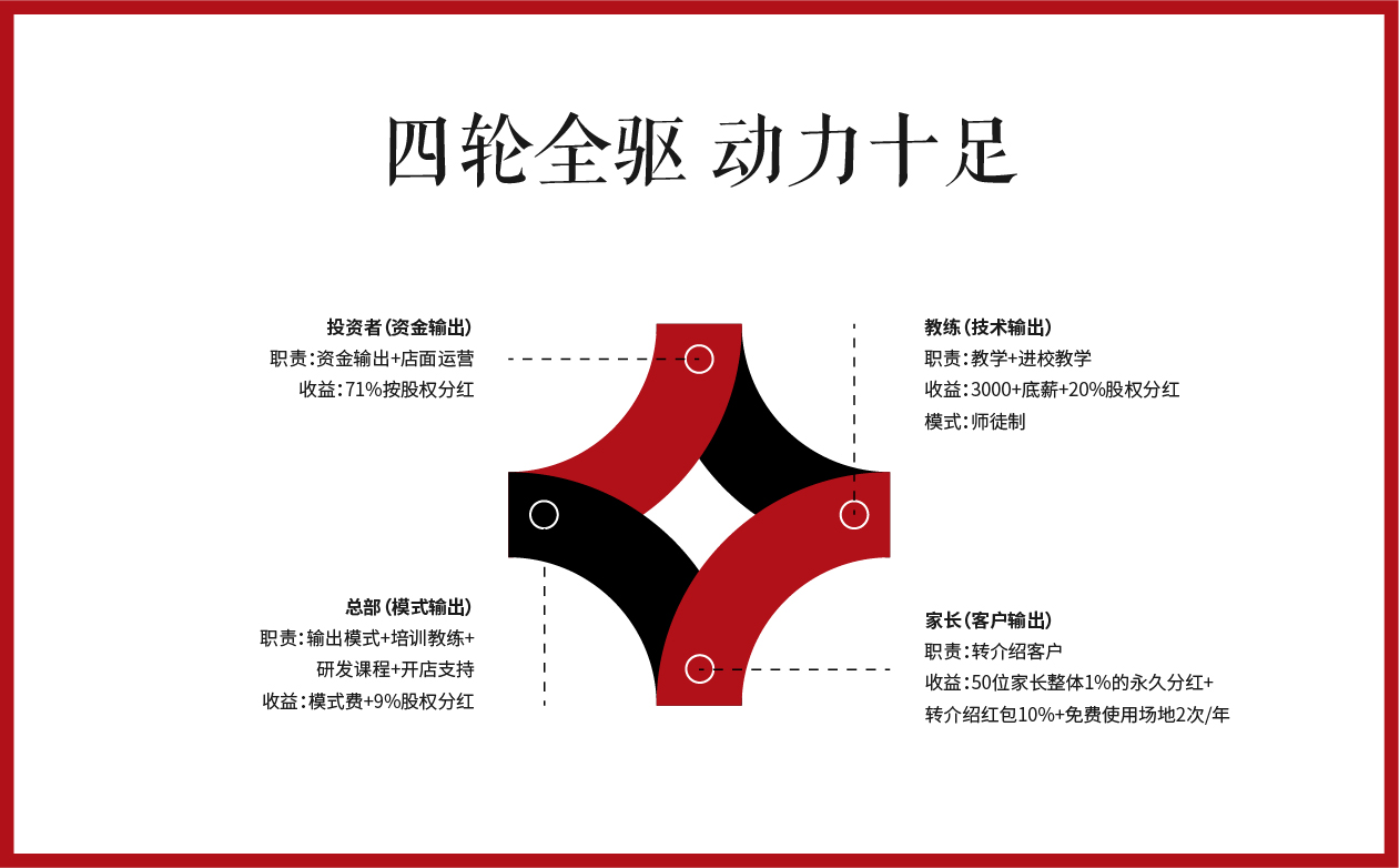少儿太极连锁项目全案策划设计,少儿武术跆拳道项目全案策划设计,少儿教育项目全案策划设计,少儿体育项目全案策划设计,连锁教育项目整体策划设计,连锁教育SI形象设计,青岛品牌策划公司,青岛设计公司(图24)