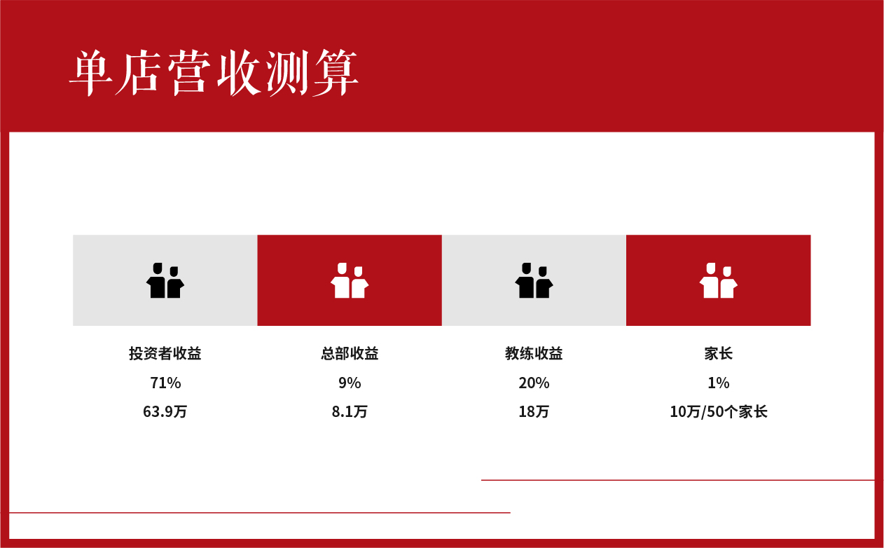 少儿太极连锁项目全案策划设计,少儿武术跆拳道项目全案策划设计,少儿教育项目全案策划设计,少儿体育项目全案策划设计,连锁教育项目整体策划设计,连锁教育SI形象设计,青岛品牌策划公司,青岛设计公司(图27)