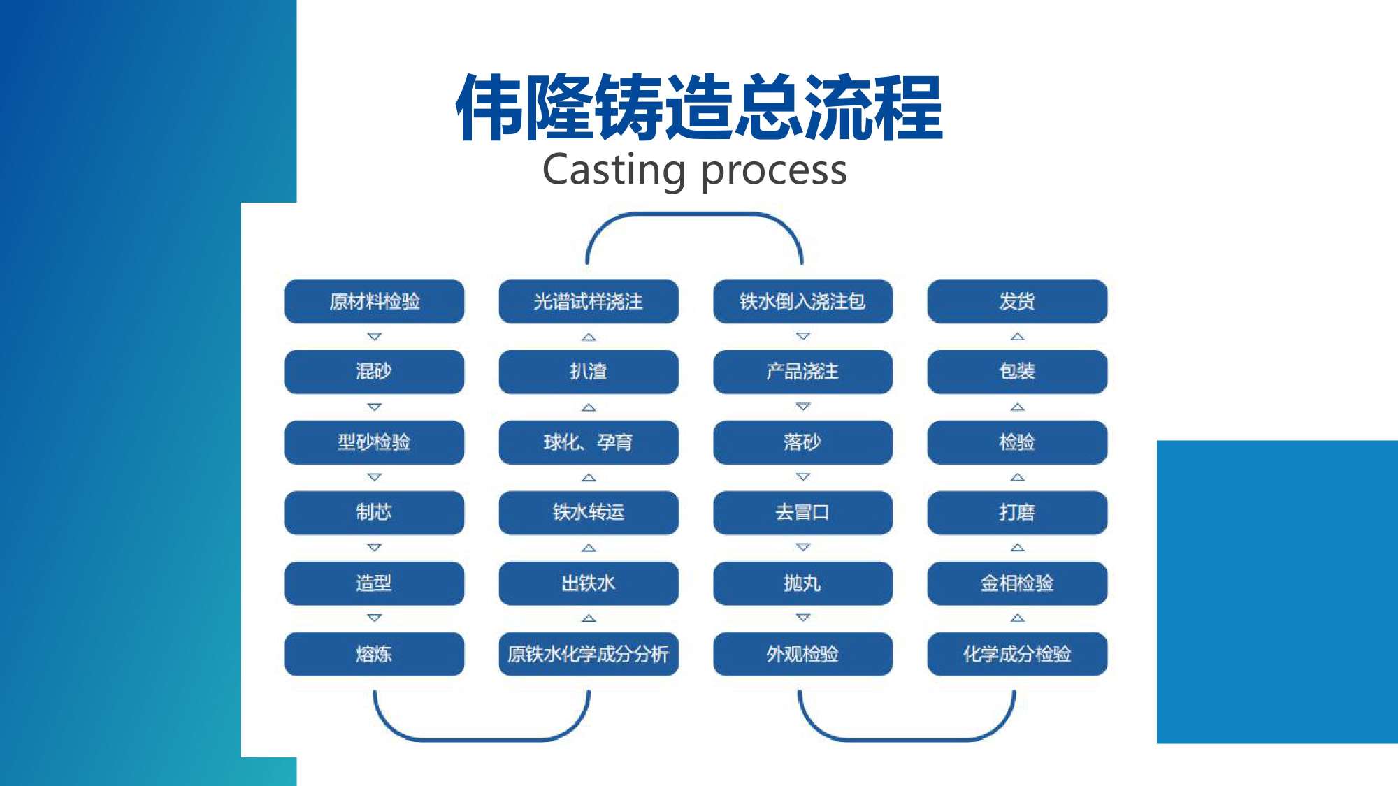 阀门行业PPT美化设计,企业PPT撰写输出,青岛品牌策划,青岛PPT撰写,青岛PPT美化优化,专业PPT美化撰写(图18) 阀门行业PPT美化设计,企业PPT撰写输出,青岛品牌策划,青岛PPT撰写,青岛PPT美化优化,专业PPT美化撰写(图18)