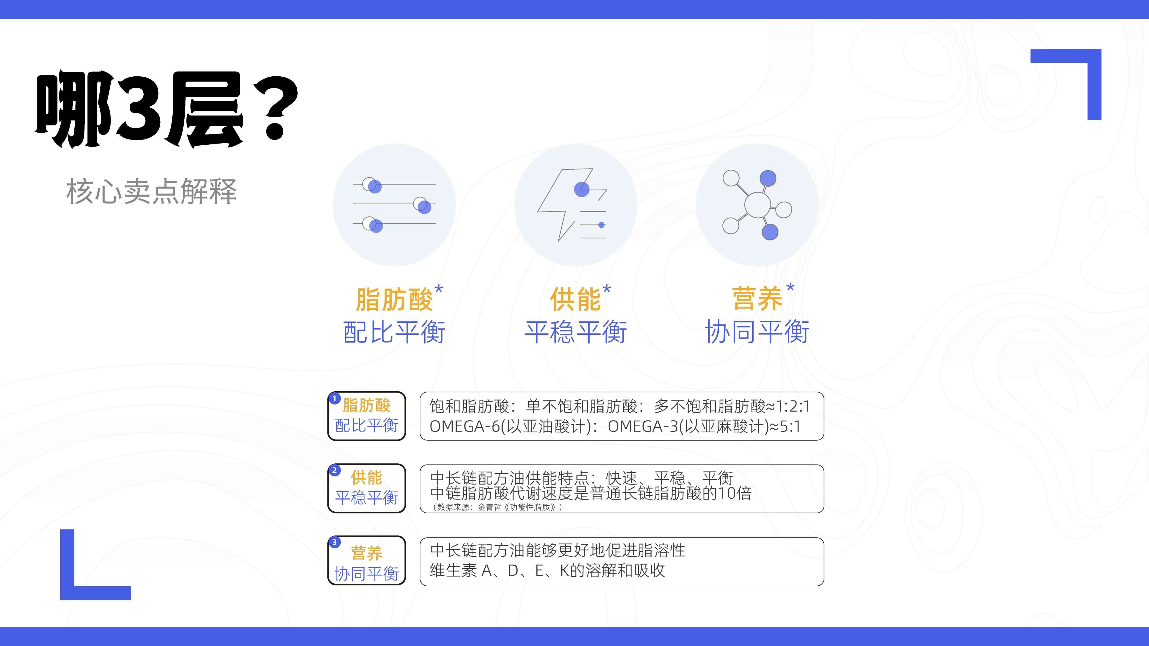食用油包装设计,高端中长链食用油包装设计,高端食用油礼盒设计,青岛设计公司,青岛包装设计,青岛礼盒设计(图6)